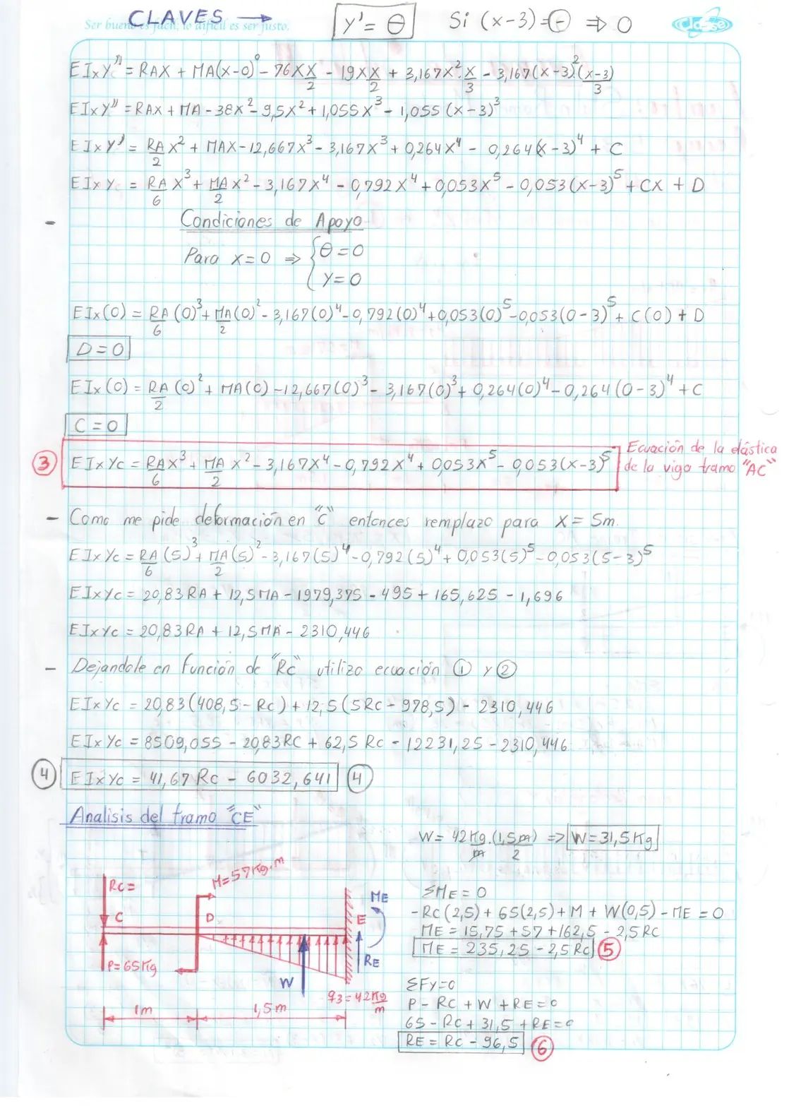 problemas