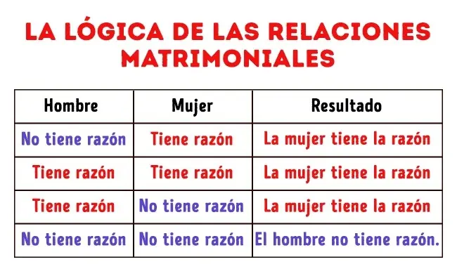 divertida
