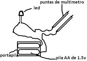 pistas