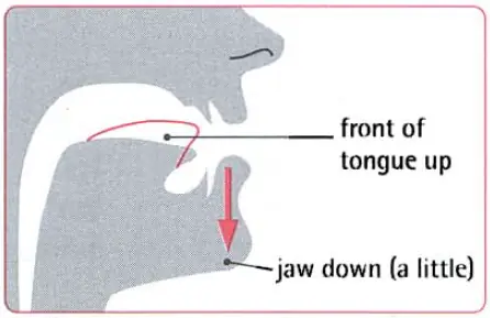 Aprender ingles (pronuncia vocales)