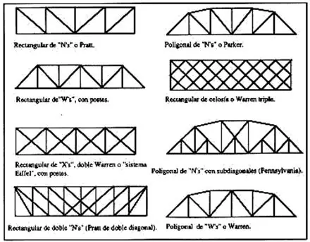 Aplicación de armadura en maqueta (estática)