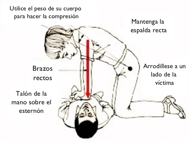 Solo con las manos