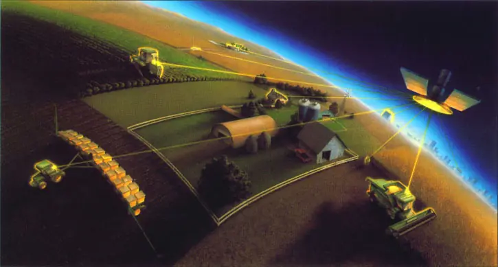 Agricultura de Precision