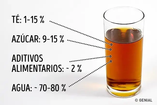 tiempo