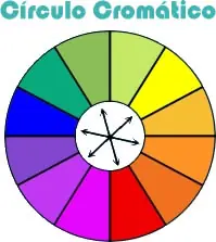 tutorial