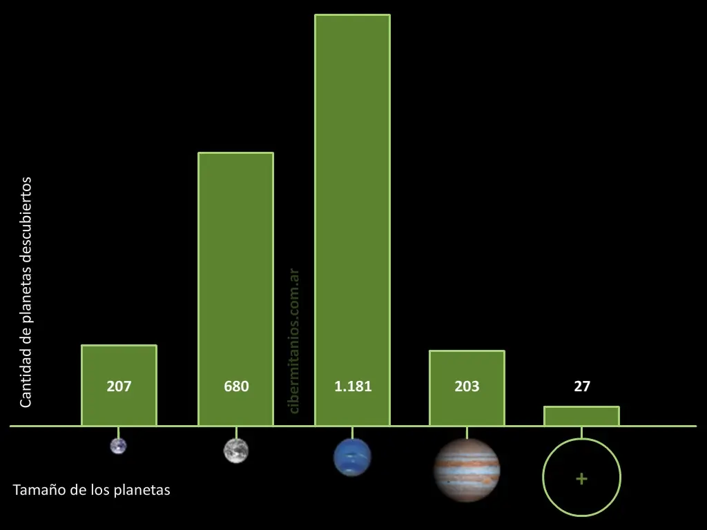 Varios Planetas Similares a la tierra