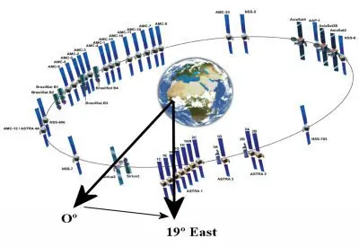 Chau televisión por cable. Hola televisión satelital !