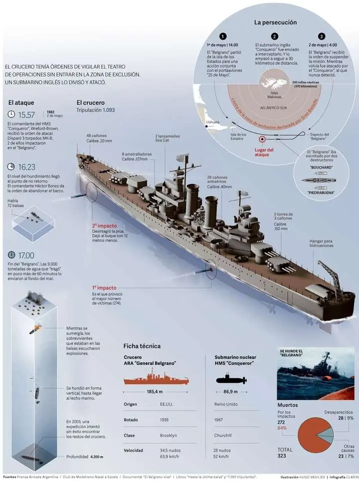 malvinas