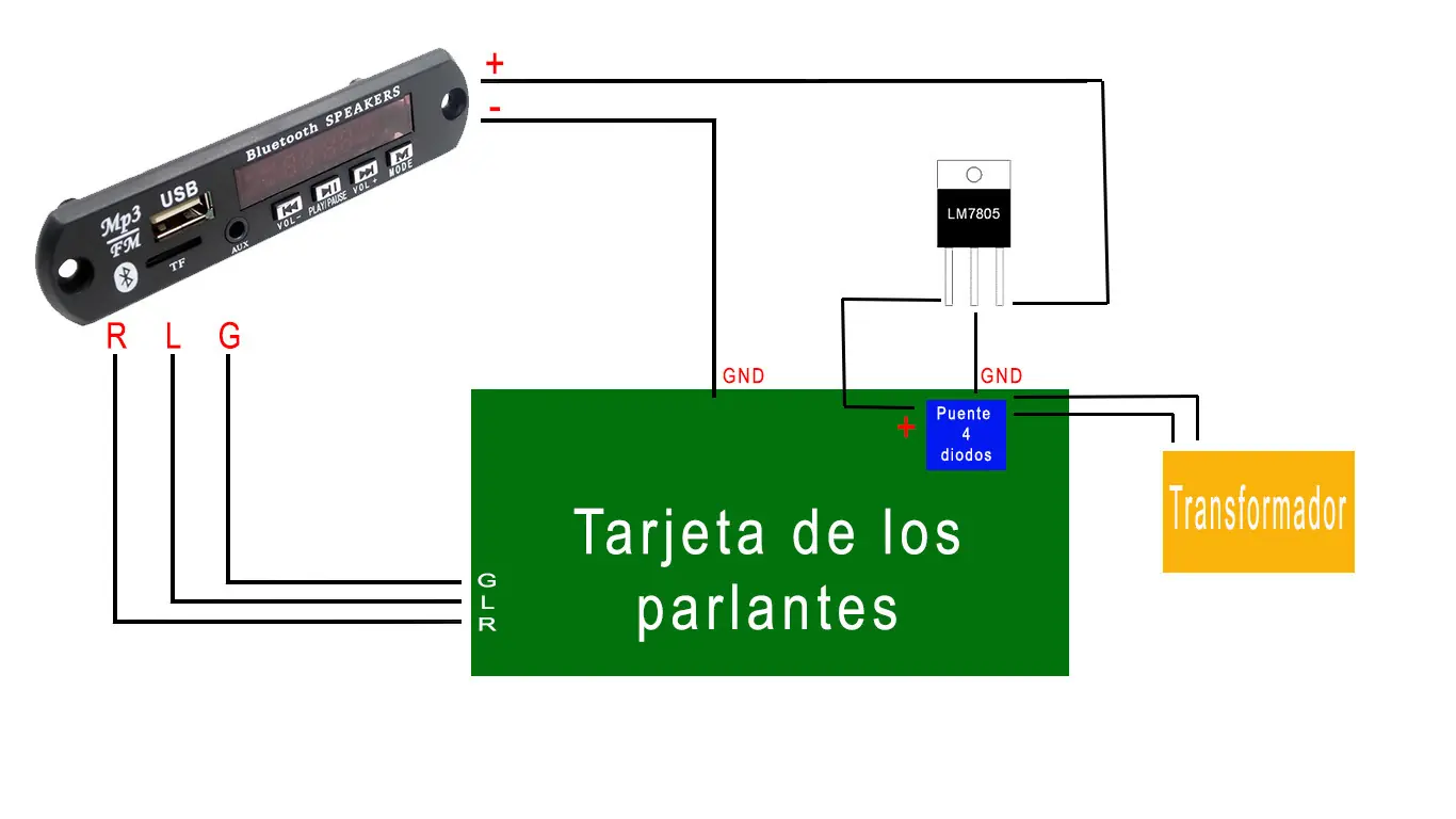Cómo convertir altavoces normales en altavoces bluetooth