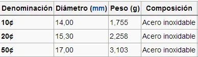 Peso mexicano