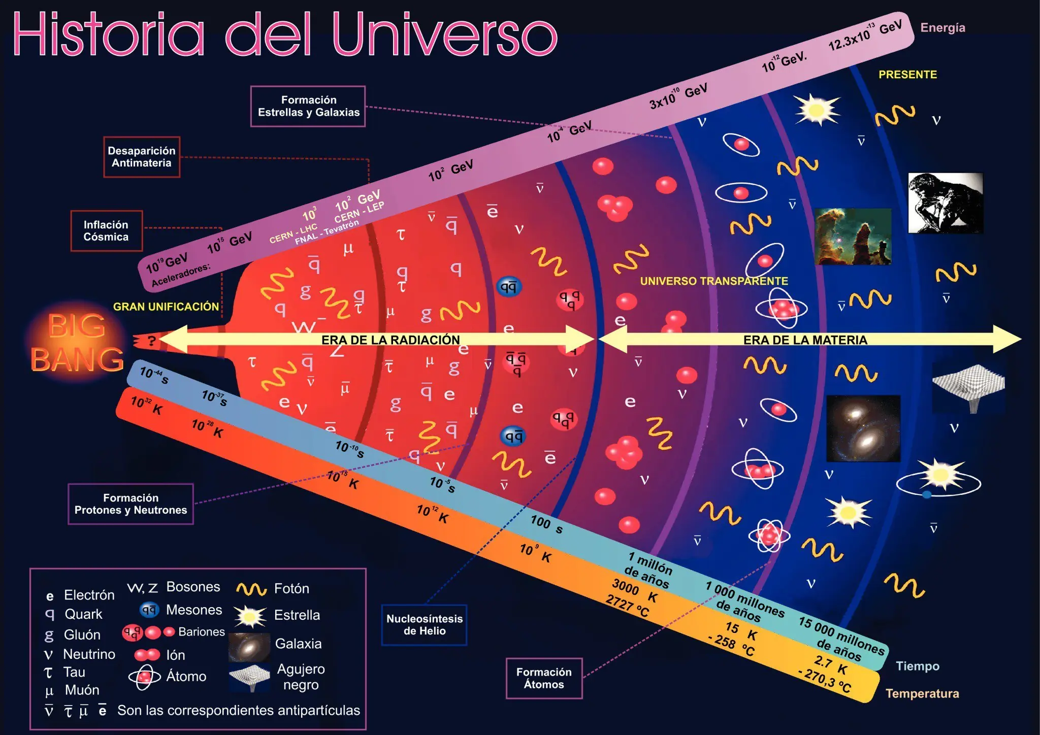 ciencia