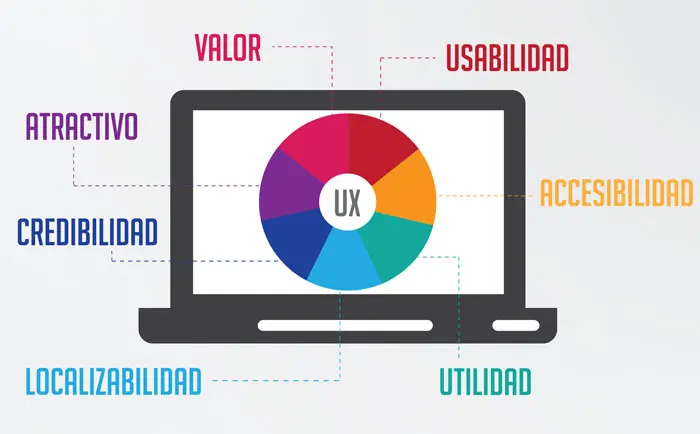 web gratuita