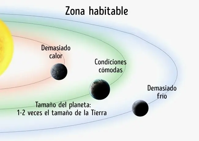 universo