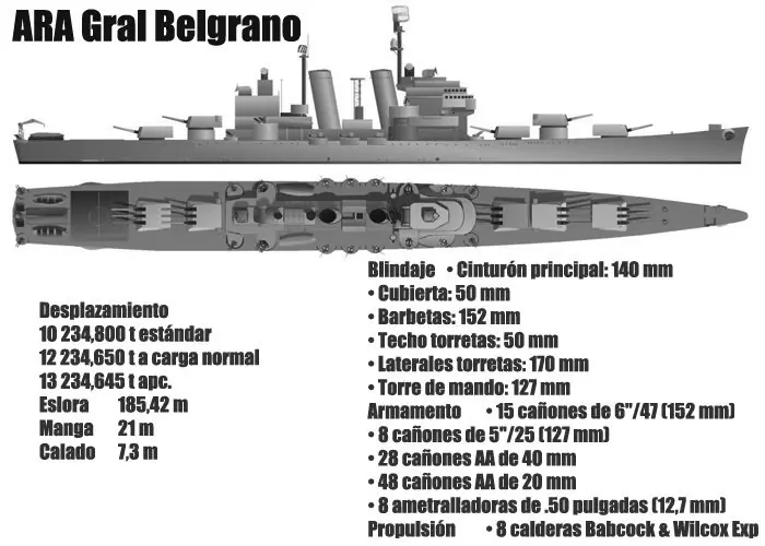 ara gral blegrano ara gral blegrano