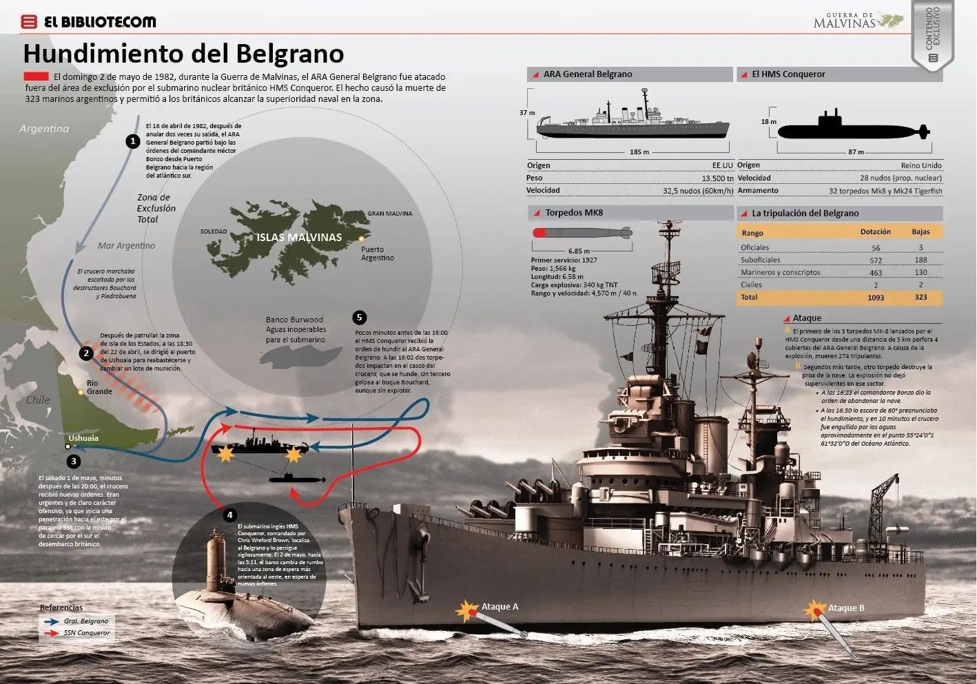 el hundimiento del belgrano