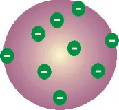 atomos