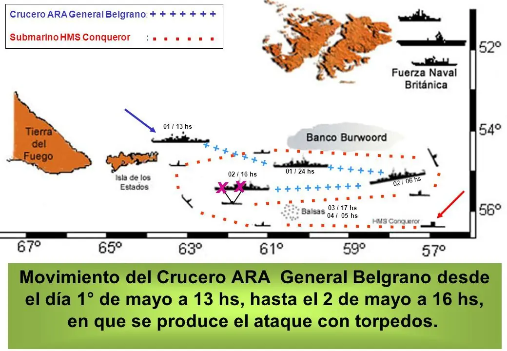 ara gral blegrano