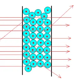 moleculas