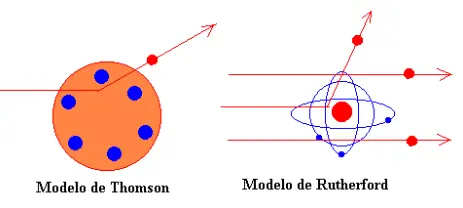 Historia del modelo atómico.