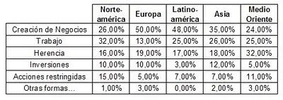 ¿Cuántos millonarios hay en el mundo?