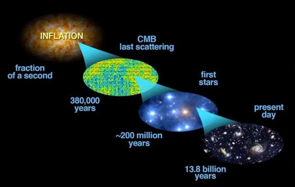 Big Bang