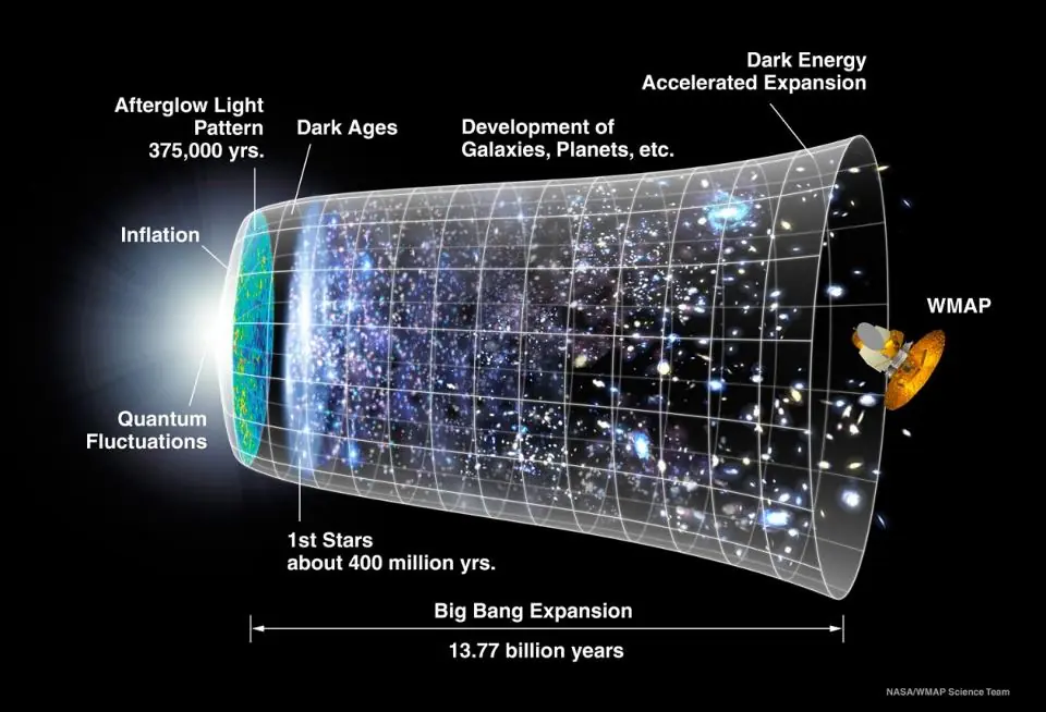 Big Bang