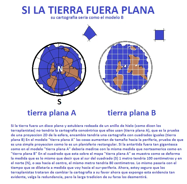 Si la Tierra fuera plana