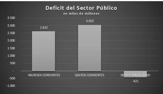 economica