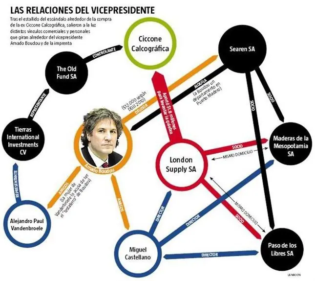corrupcion kirchnerista corrupcion kirchnerista
