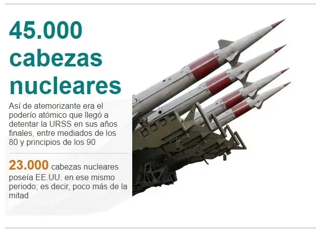 datos curiosos