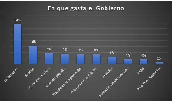 Si te interesa algo saber que pasa en la economía, leelo