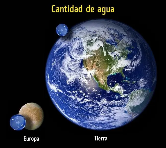 planetas