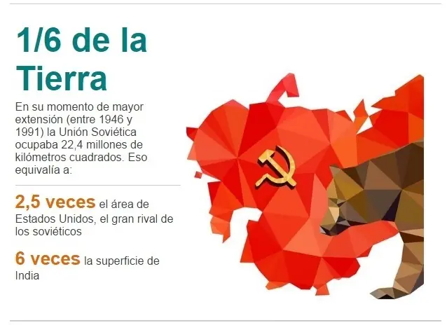 URSS