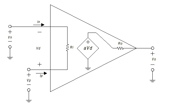 amplificadores