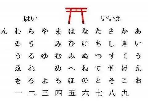 Como Invocar a Kokkuri, la ouija japonesa | Te atreves