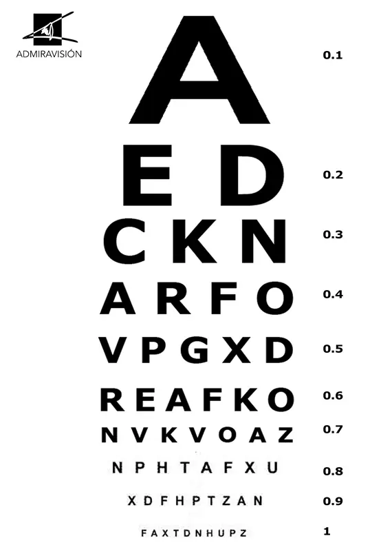 Tests visuales - Queres saber como estas de la vista?