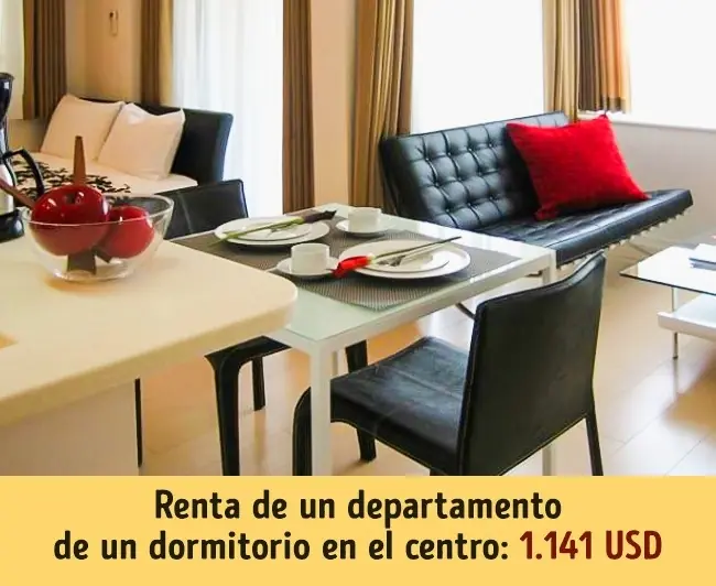 comparativa de precios diferentes paises