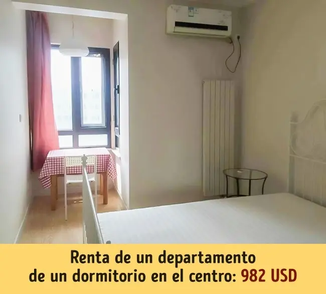 ¿Cuánto cuesta la vida en diferentes países del mundo?