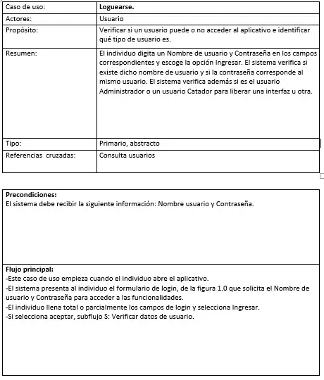 Ejemplos UML: Casos de uso extendido, diagrama de secuencia.
