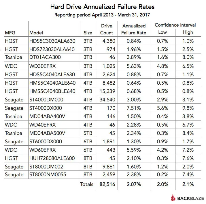 ¿Fiabilidad de discos duros? ¿Cuáles son los mejores?