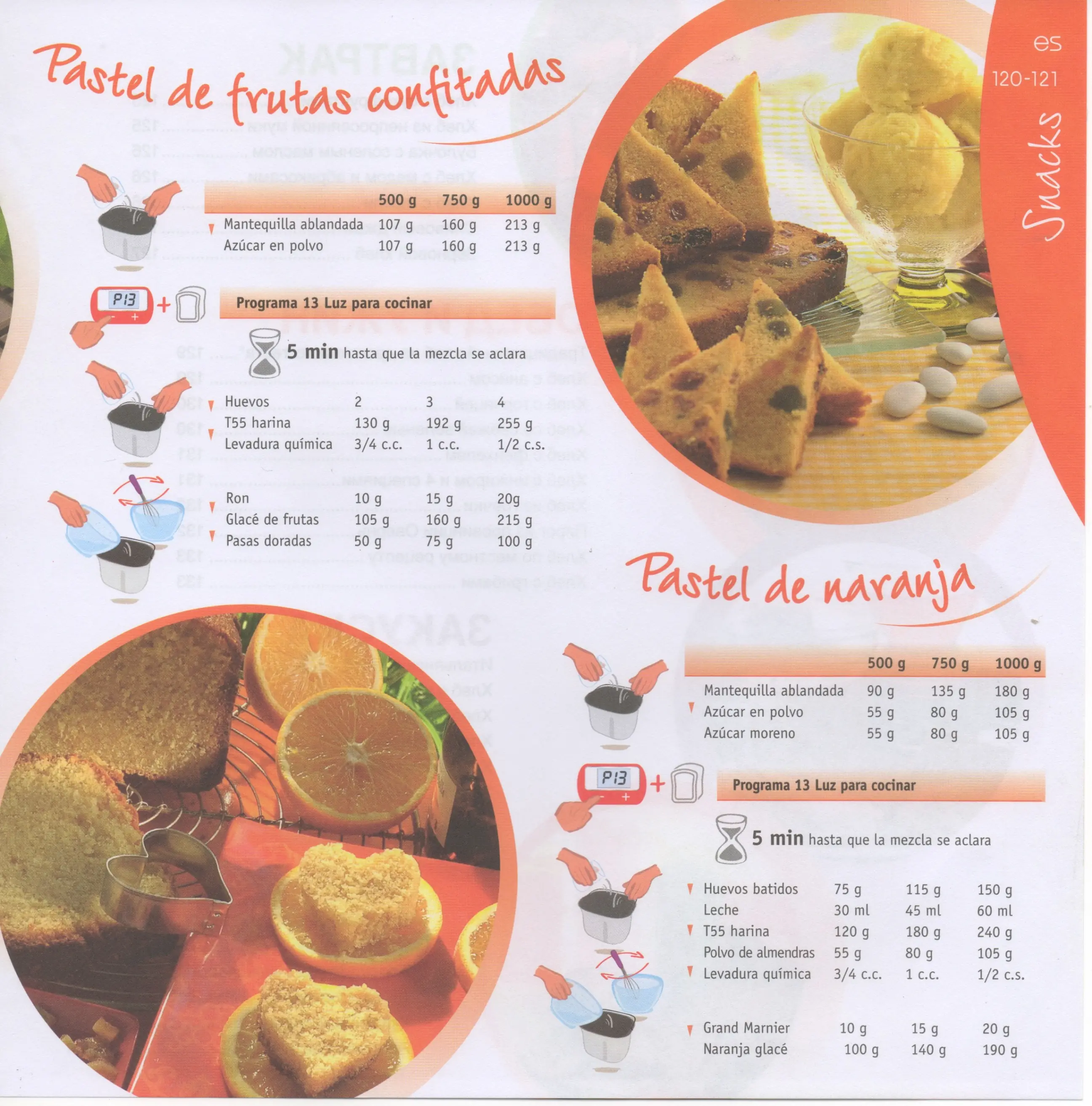 recetas panificadora