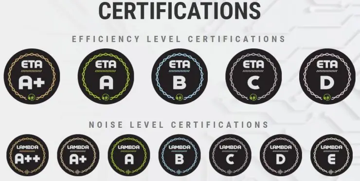 ¿Se termina la mentira del 80 Plus?