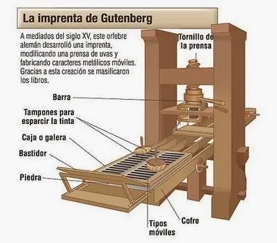 La imprenta de Gutenberg La imprenta de Gutenberg