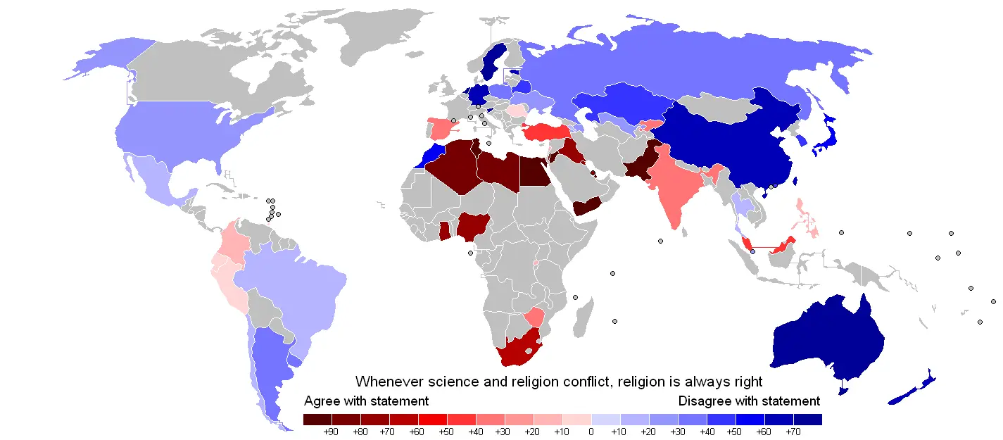 Religión vs Ciencia.