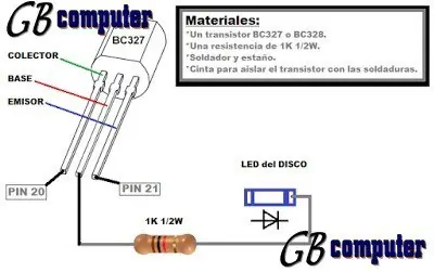 Desbloqueo te todas las Netbook