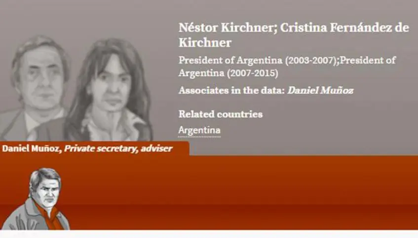 Cristina Si esta en Panama Papers y te lo muestro
