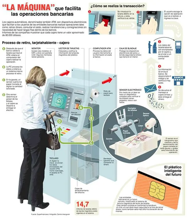 cajeros automaticos
