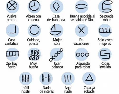 20 símbolos que si los ves debés llamar a la policía