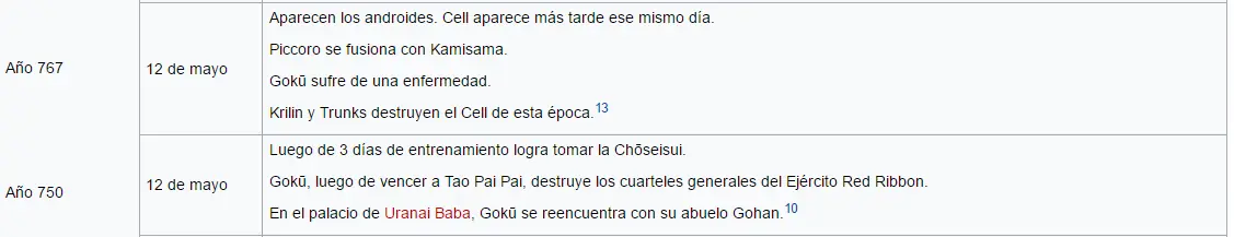 androides androides