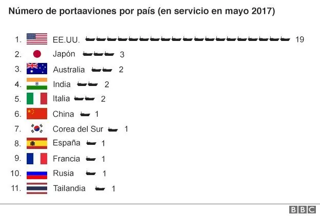 los unicos 11 paises los unicos 11 paises